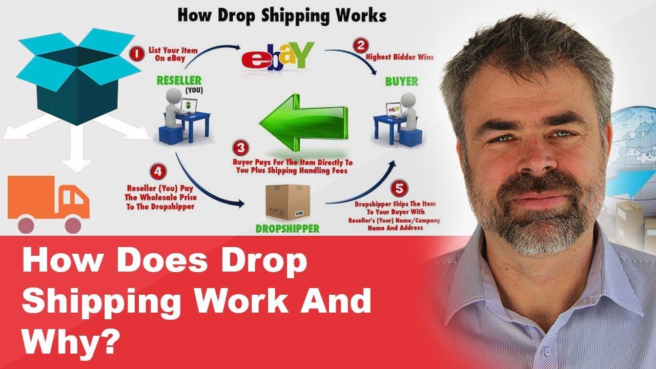 how-does-drop-shipping-work-and-why-beginners-guide